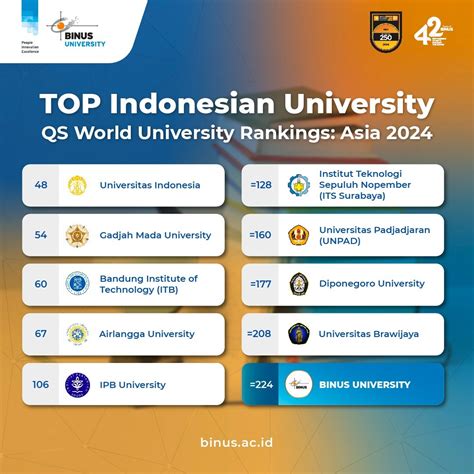 best university asia|Rankings released! QS World University Rankings: Asia 2024.